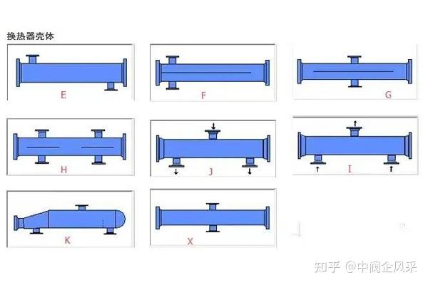 管壳式换热器基础知识 - 知乎