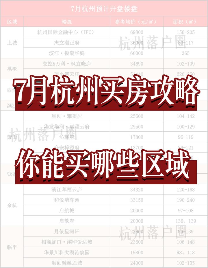 7月杭州新房摇号攻略来了!有哪些楼盘?你能买哪里? - 知乎