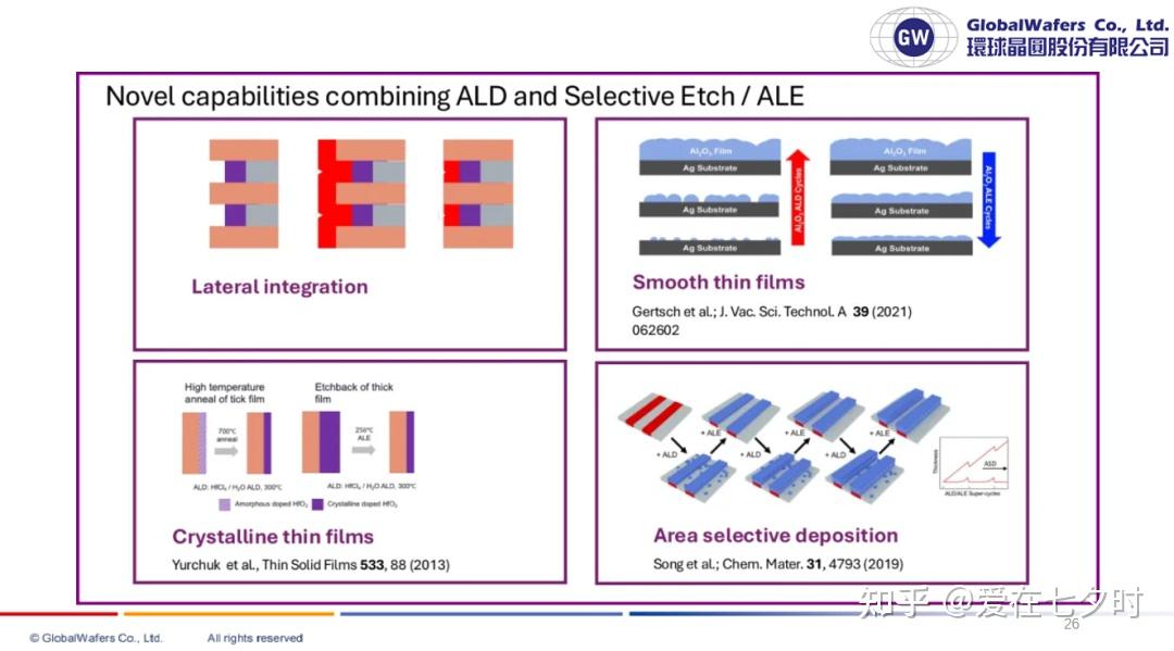 微纳制造中“原子层沉积（ALD）和原子层刻蚀（ALE）”加工技术的详解； - 知乎
