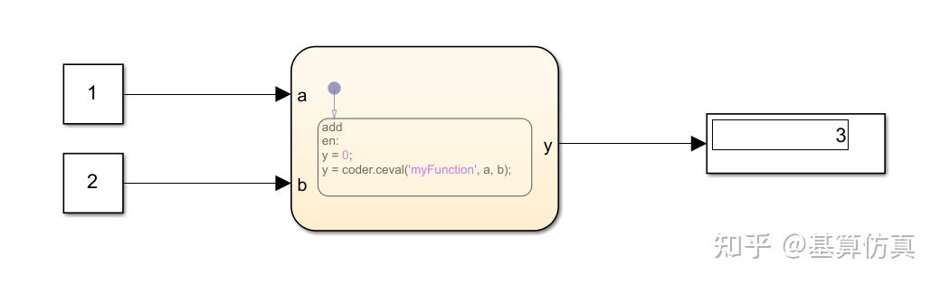 Simulink如何集成外部C/C++代码 - 知乎