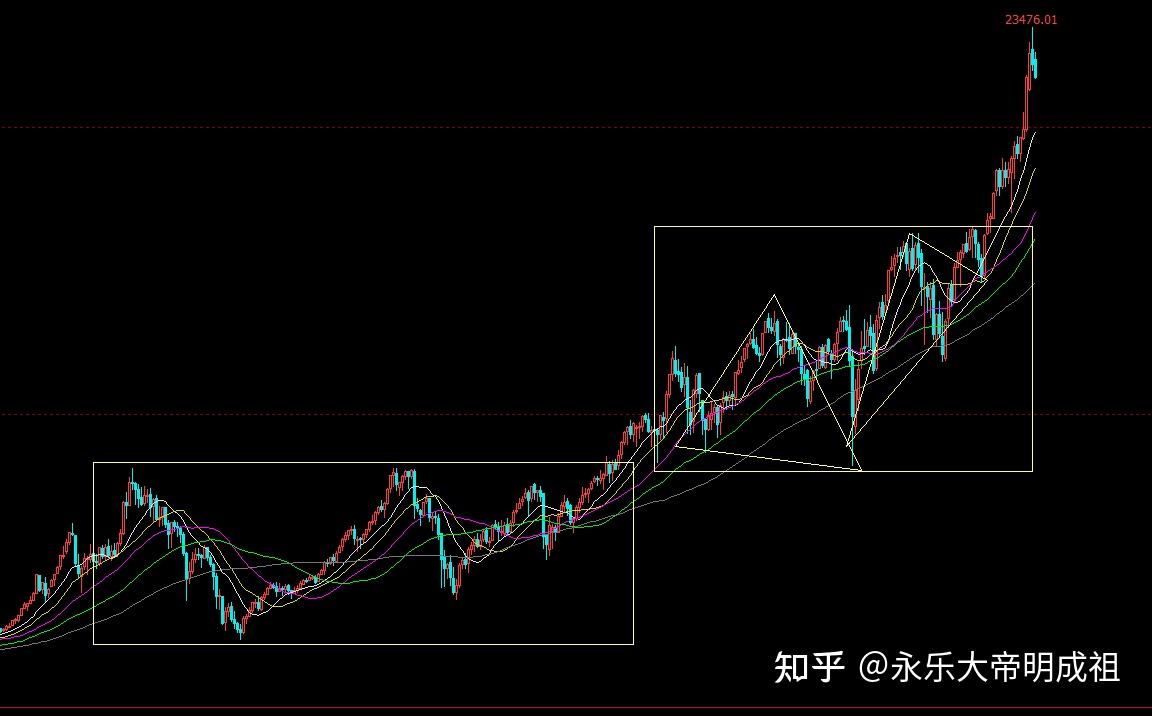 写在贸易战升级之后，基于图表的全球市场全景展望- 知乎