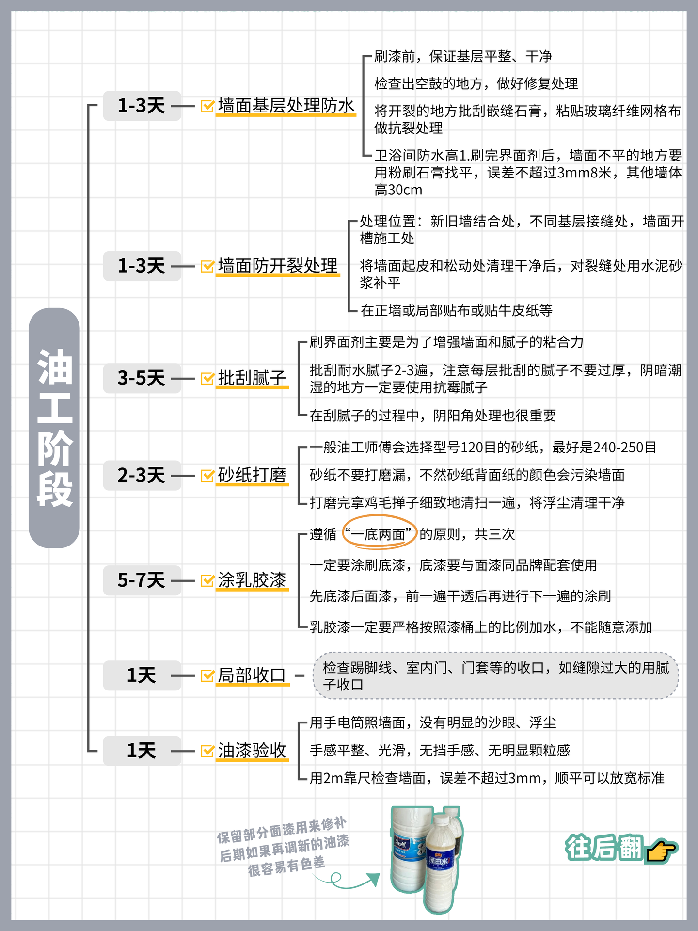 2025年超全超详细装修流程,新手装修必看,一张图省两三万 - 知乎