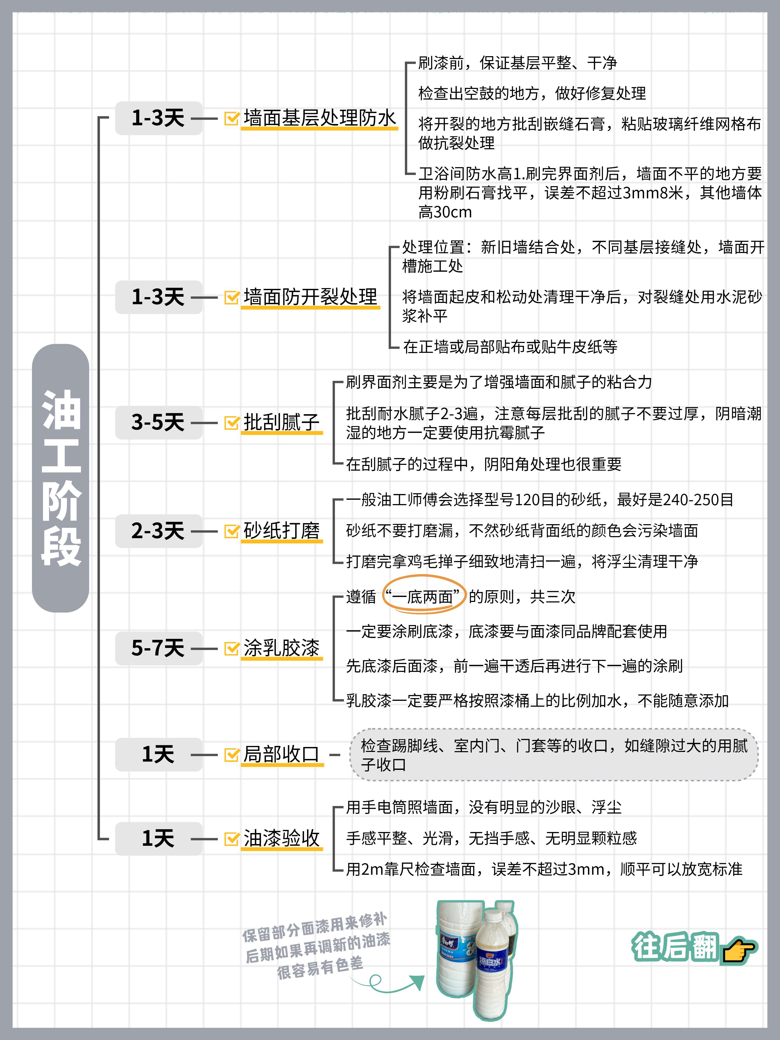 从毛坯到精装:2025年最详细的装修流程,看完就能开工! - 知乎