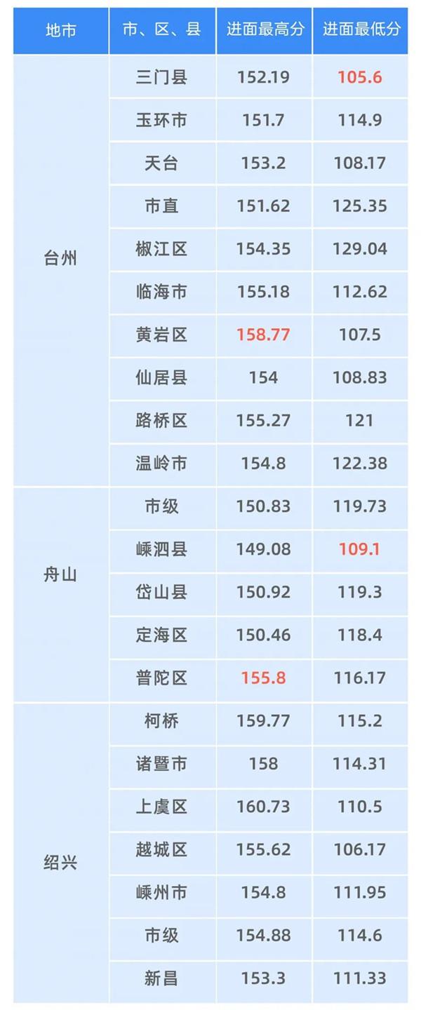 浙江的公务员哪个更值得考? - 知乎