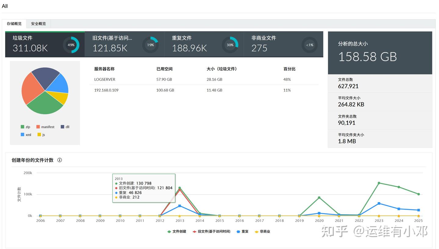 ROT 数据占满磁盘?这款文件分析软件,企业必备 - 知乎
