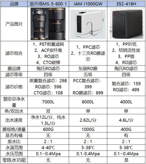 美的净水器价格表图片