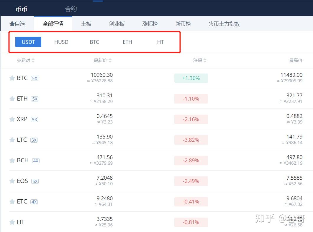 比特币入门——什么是交易对？ - 知乎