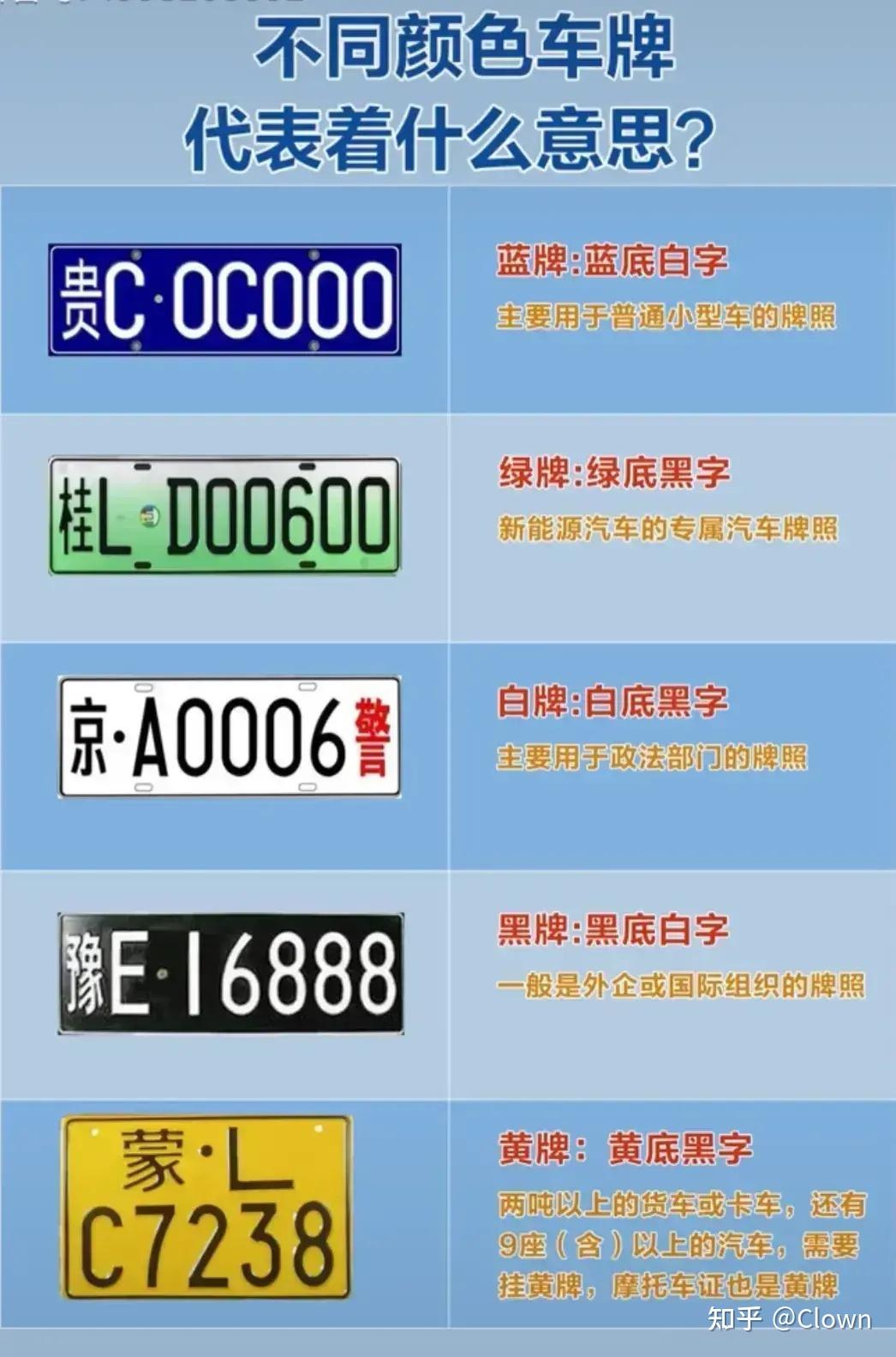 车牌照不同颜色的不同含义是什么? - 知乎