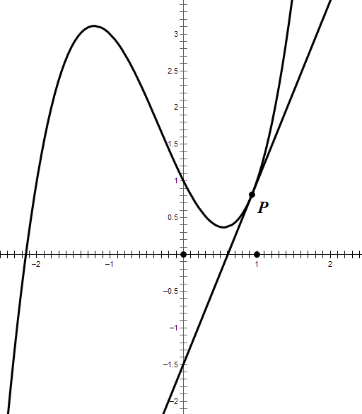 已知斜率k求excel平滑线上点的坐标
