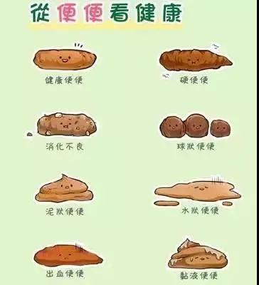 便秘,腹泻,大便带血,粘液便,脓血便.哪种要警惕癌?