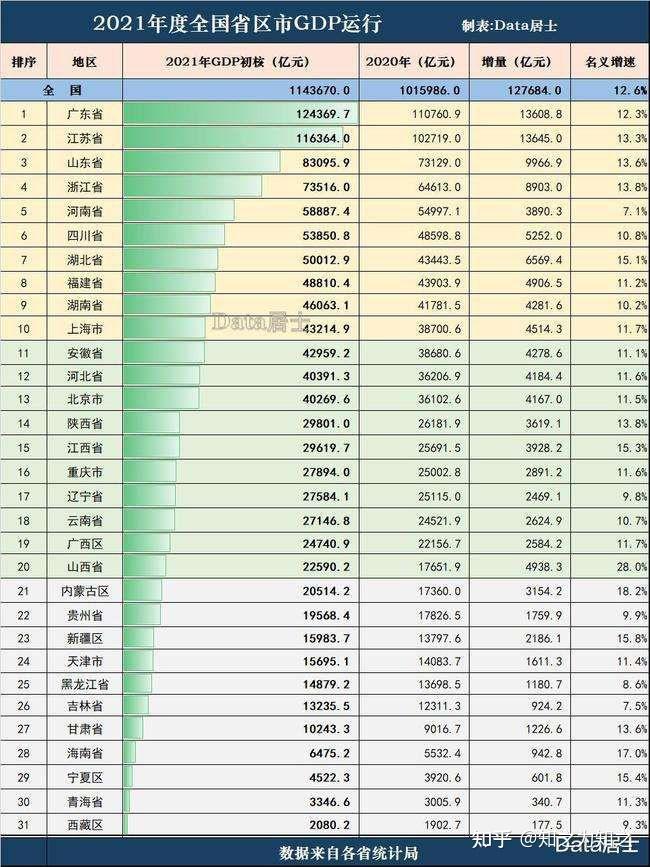 如何看待河南21年平均工資全國倒數第一河南為何如此艱難作為人口第