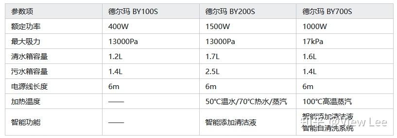 【2026清洁家电选购】德尔玛(Deerma)的布艺沙发清洗机有哪些选择?