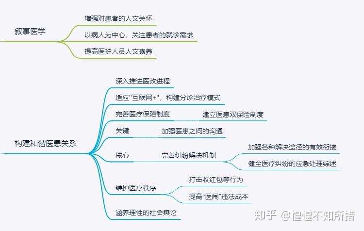 一名医学生对医患关系的认知 - 知乎
