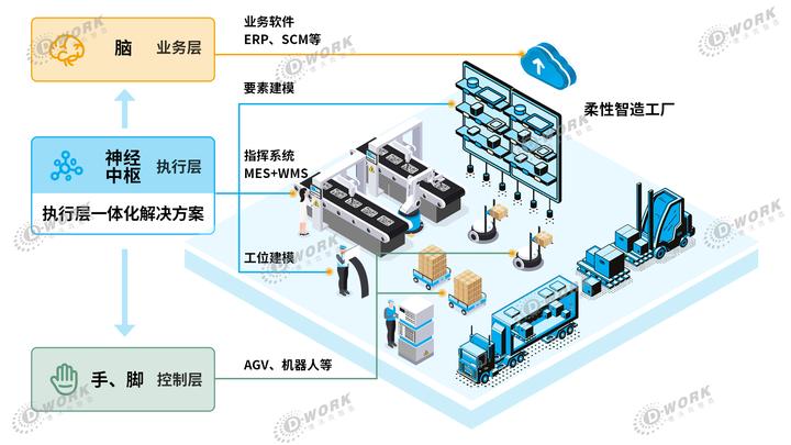 德沃克智造深耕精益数字化,打造未来智造工厂的“神经中枢” - 知乎