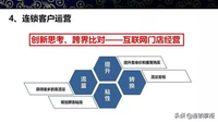 连锁门店精细化运营管理:文末附有《店长手册》 - 知乎