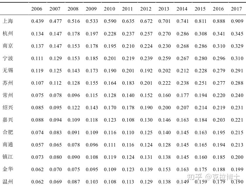 金融学毕业生写什么论文题目比较简单？ - 知乎