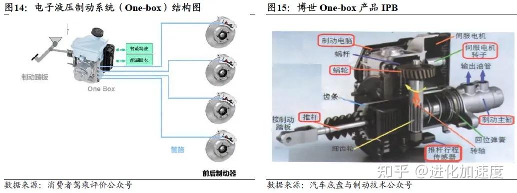 EMB 量产渐近，线控制动行业国产化率有望提升 - 知乎