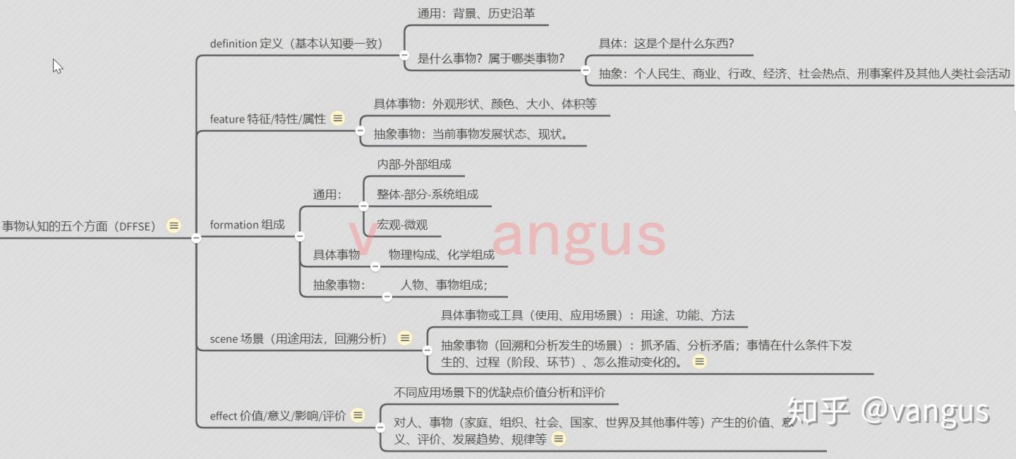 如何认识事物,如何分析问题? - 知乎