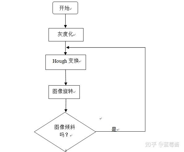 基于MATLAB的答题卡识别方法 - 知乎