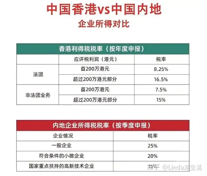 跨境电商香港公司做账审计报税攻略(流程、费用、优惠政策、离岸豁免) - 知乎