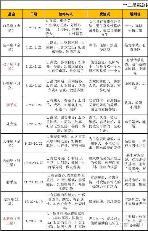 可以从字体分析人的性格吗?