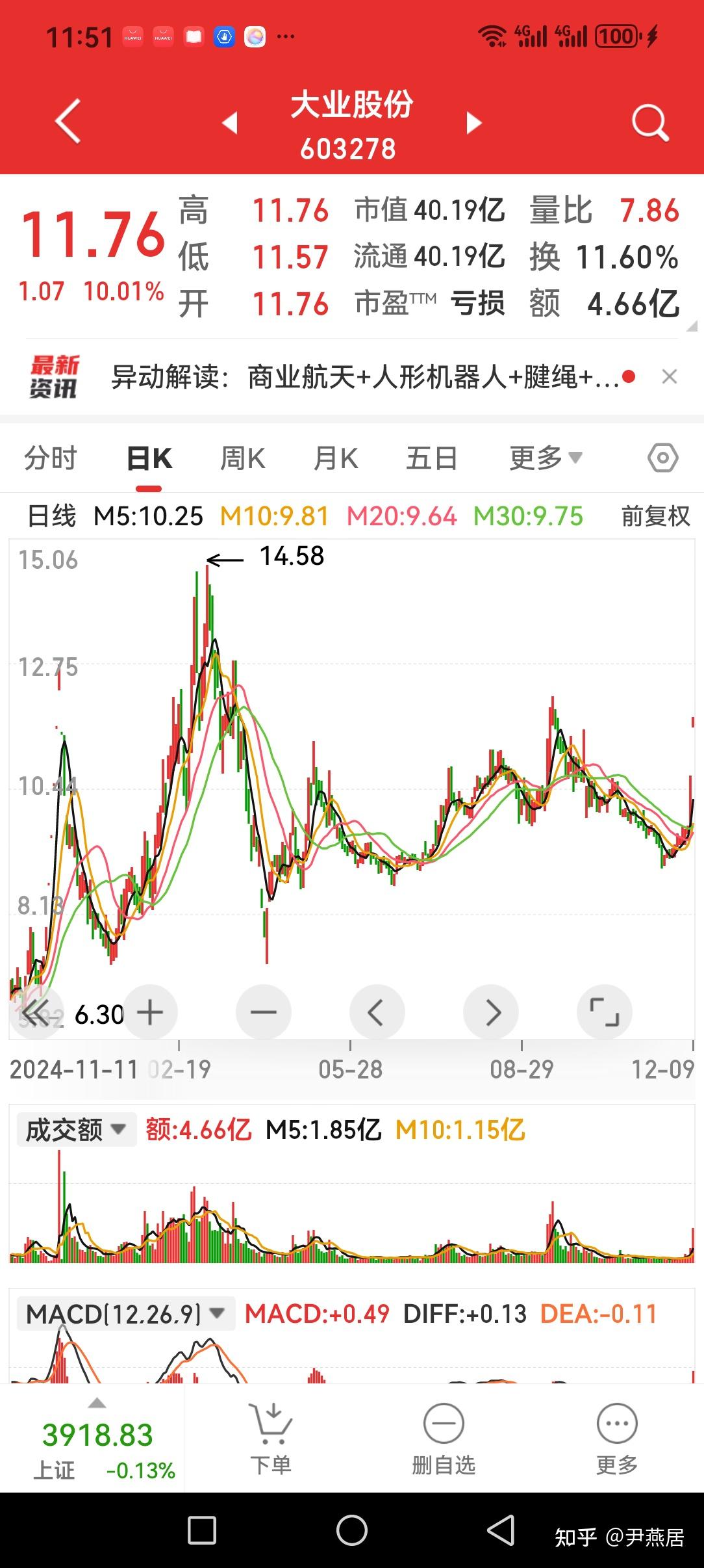 炒股日记(2025年12月9日/周二) - 知乎