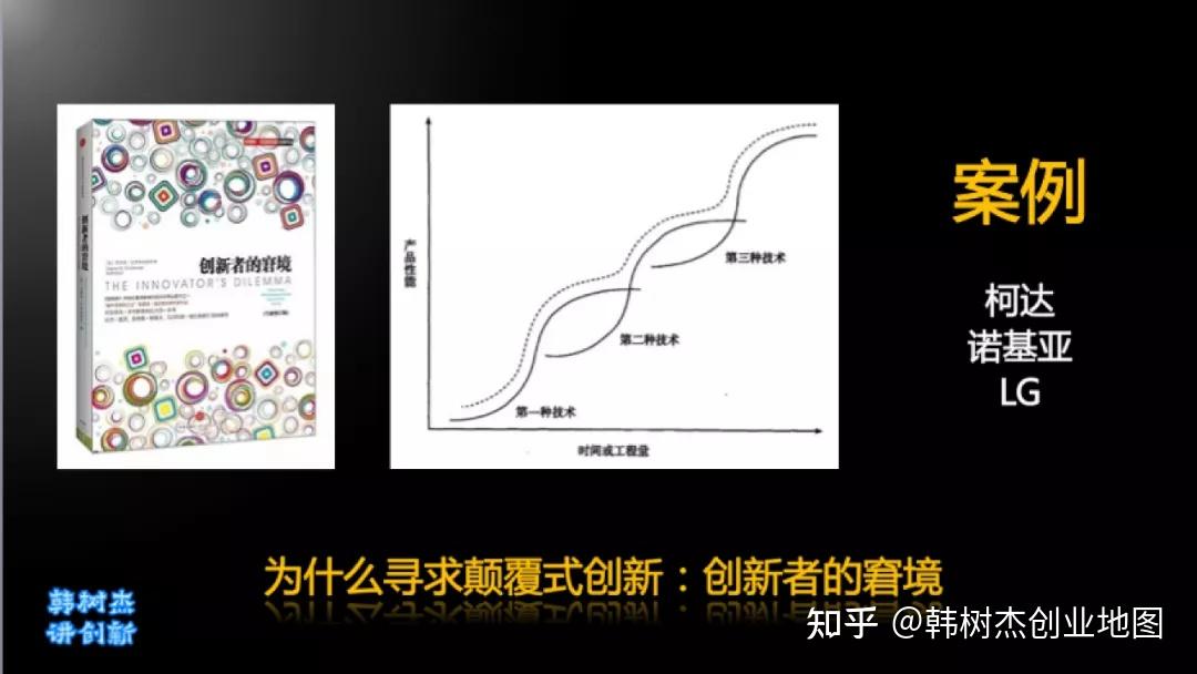 创新的意义 - 知乎