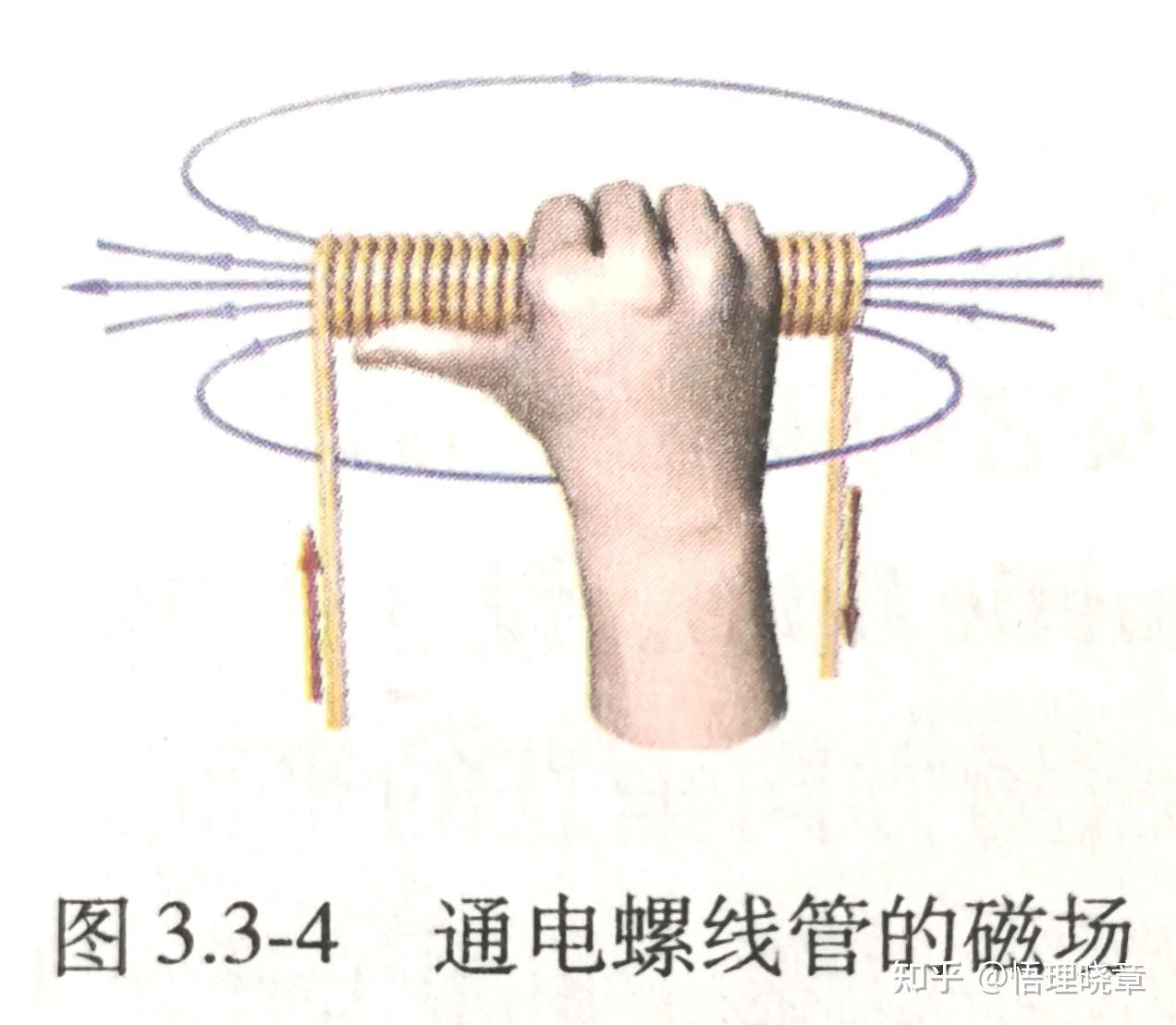 磁力线的方向怎么规定=磁力线的方向是从什么极指向什么极?