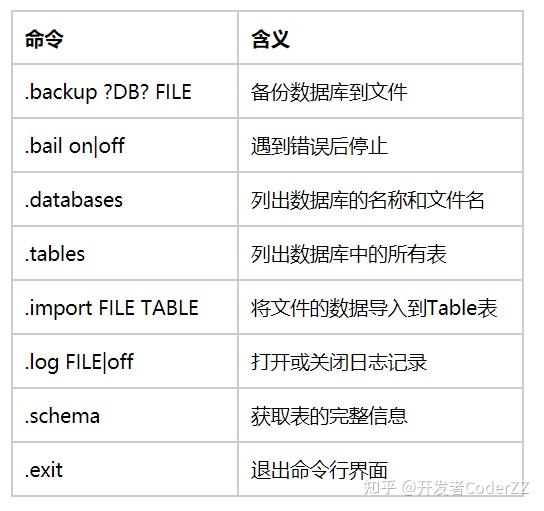 C++编程库与框架实战——sqlite3数据库 - 知乎