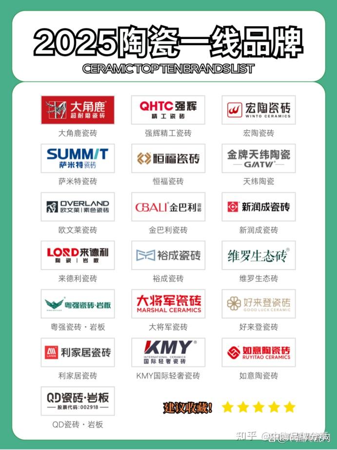 2025年度陶瓷一线品牌名录公布!装修必收藏 - 知乎