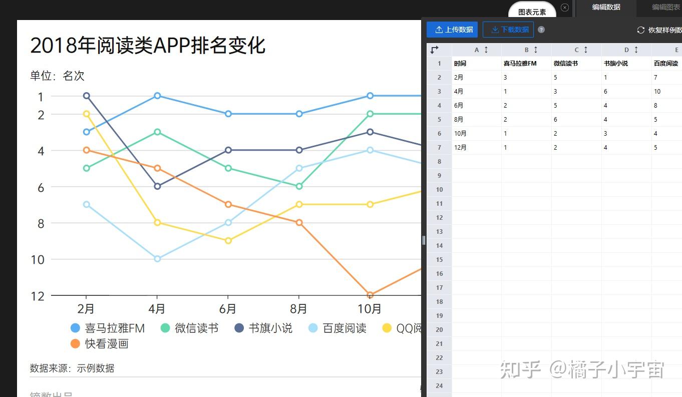 用什么图表来表示排名的趋势变化？ - 知乎