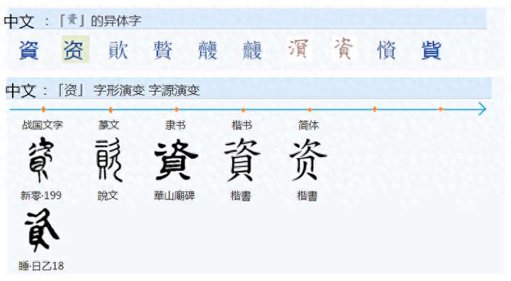 739根据金文字型，分析汉字“资”的造字本义，谁能解释下？ - 知乎