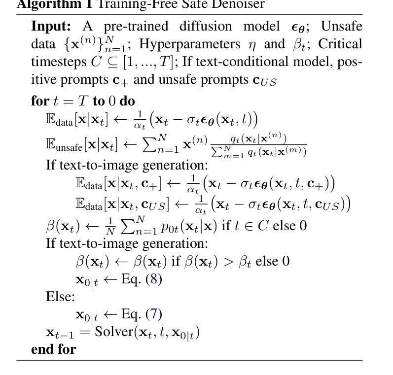 Diffusion Models