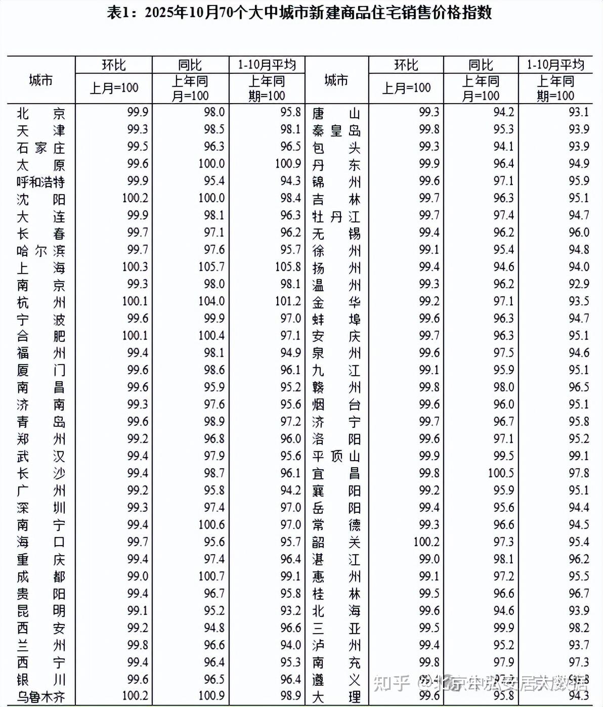 北京楼市:开始反转了!朝阳 海淀 通州 二环刚需房价不可思议 - 知乎