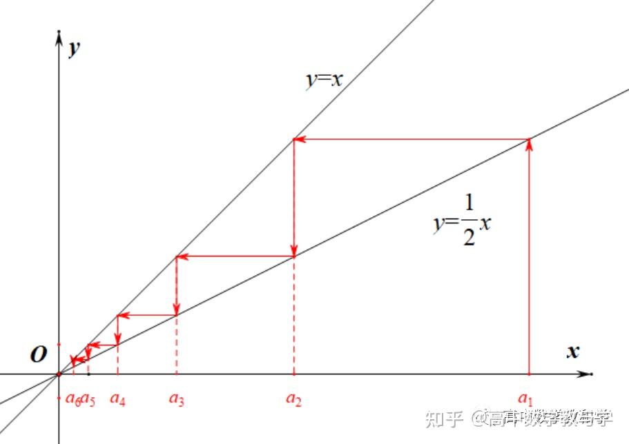 发散型蛛网图片