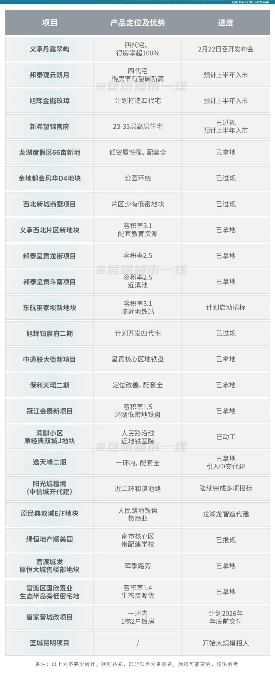 第四代住宅爆发!2025昆明这24个新盘,全是抢手货 - 知乎