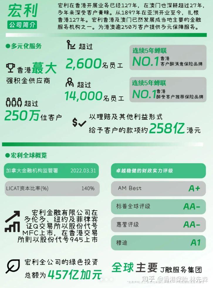 香港保险哪家比较好?大家说说香港宏利怎么样? - 知乎