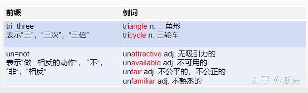高中英语常见词缀总结（简单易记） - 知乎