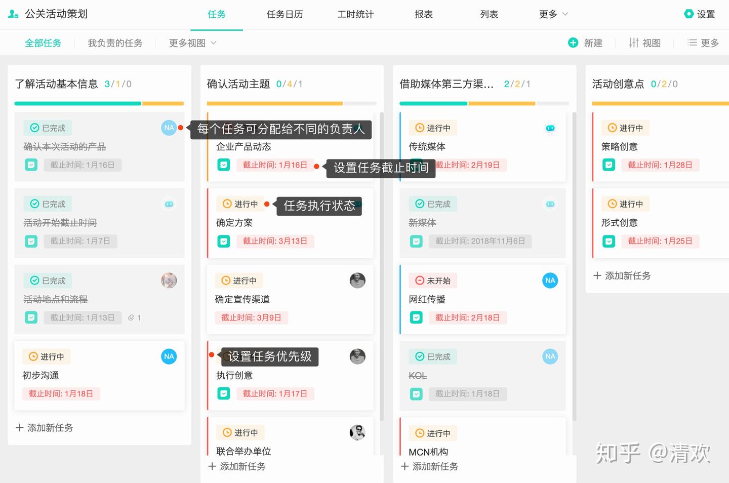 看板式任务管理,分分钟提高工作效率! - 知乎