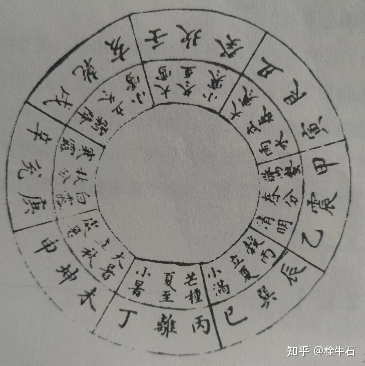 易经·临卦第十九----解读 - 知乎