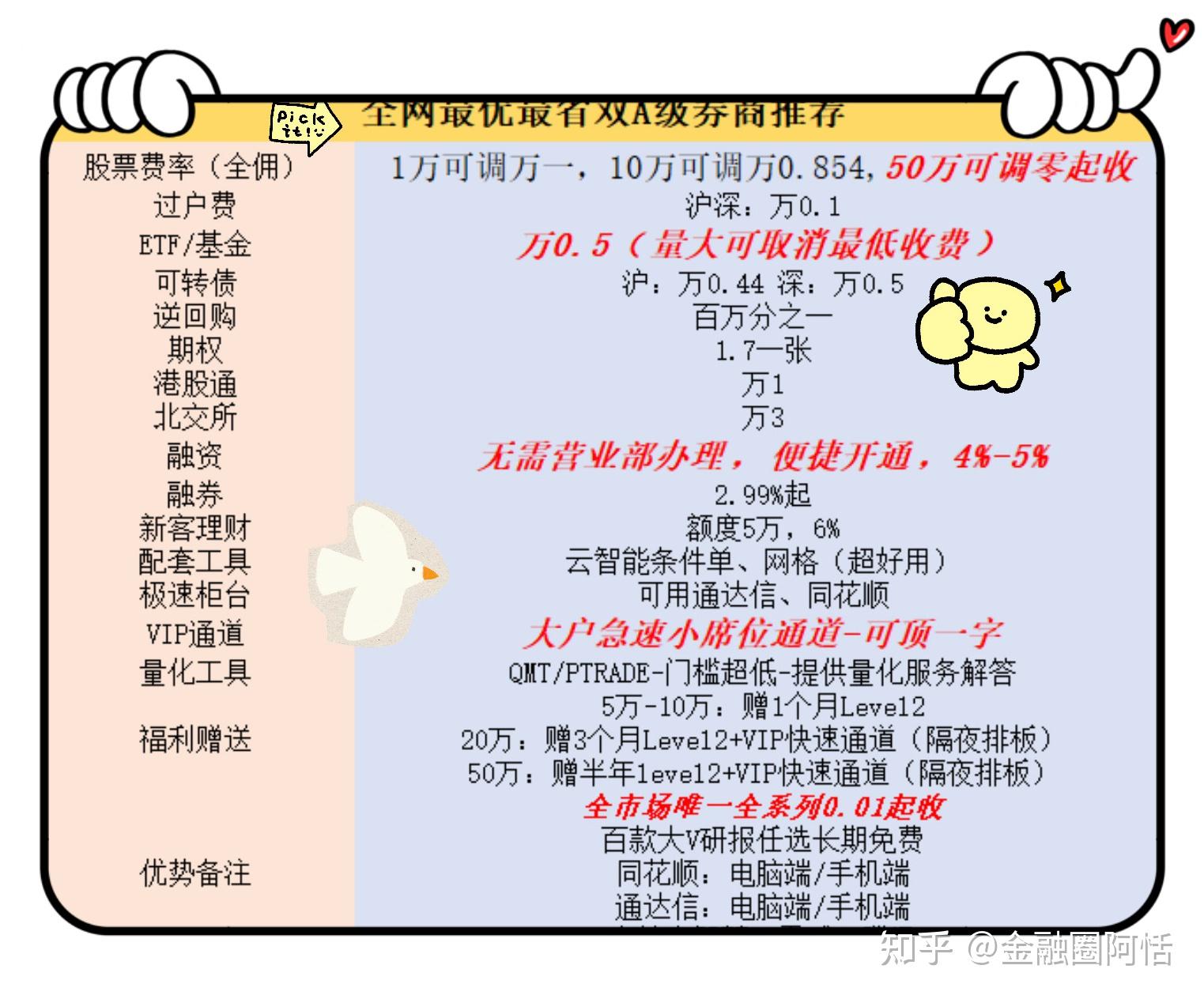 证券股票的佣金是万一的吗?通过哪个渠道可以开这么低?