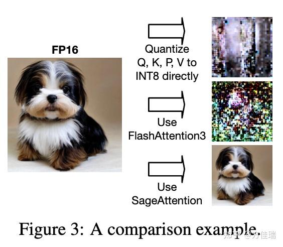 SageAttention：即插即用的8-bit Attention 最佳实践