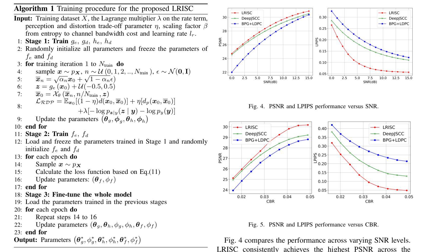 Diffusion Models