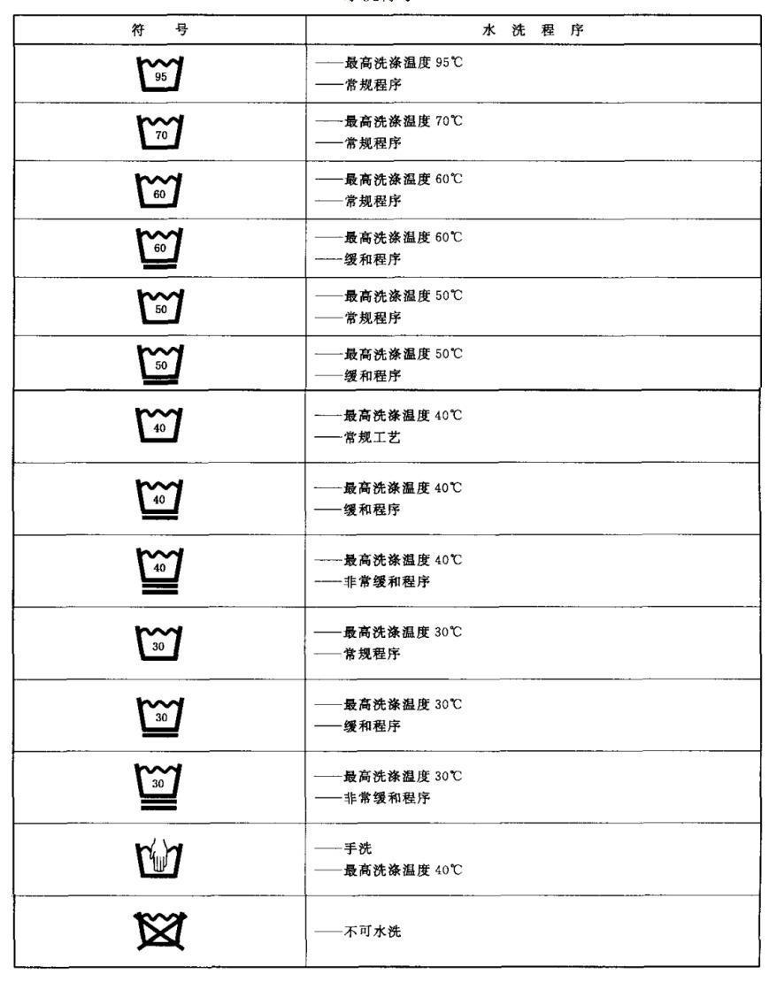 衣服吊牌洗涤标志的图解说明,服装标牌标识含义 - 知乎