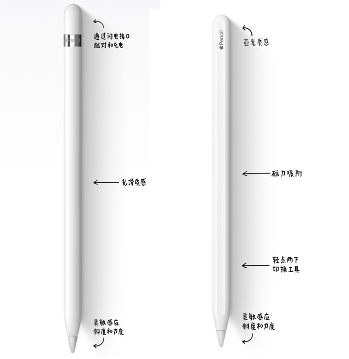 Apple Pencil 适用iPad机型- 知乎