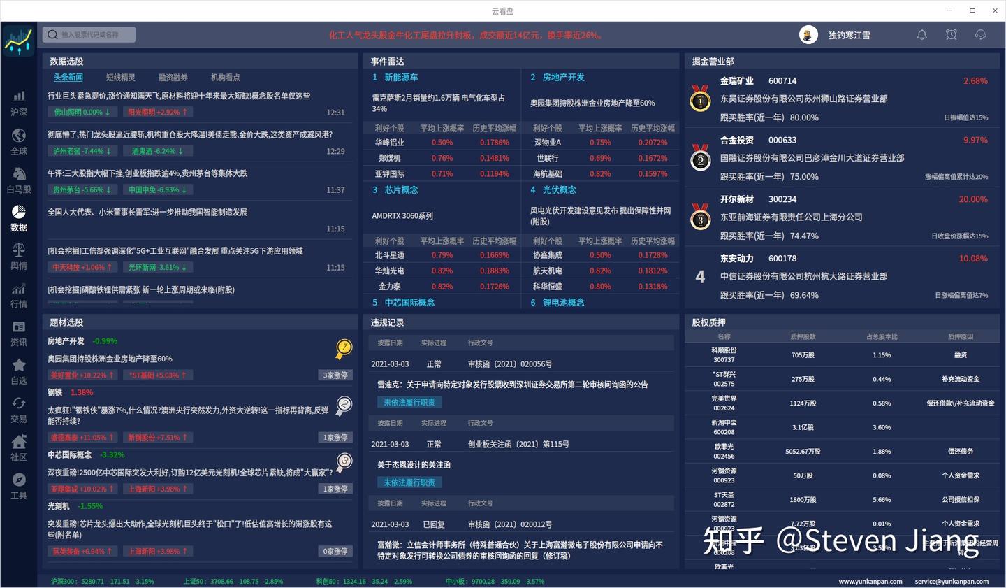 Stock Program Linux 完全适配linux的股票交易软件诞生 - 知乎