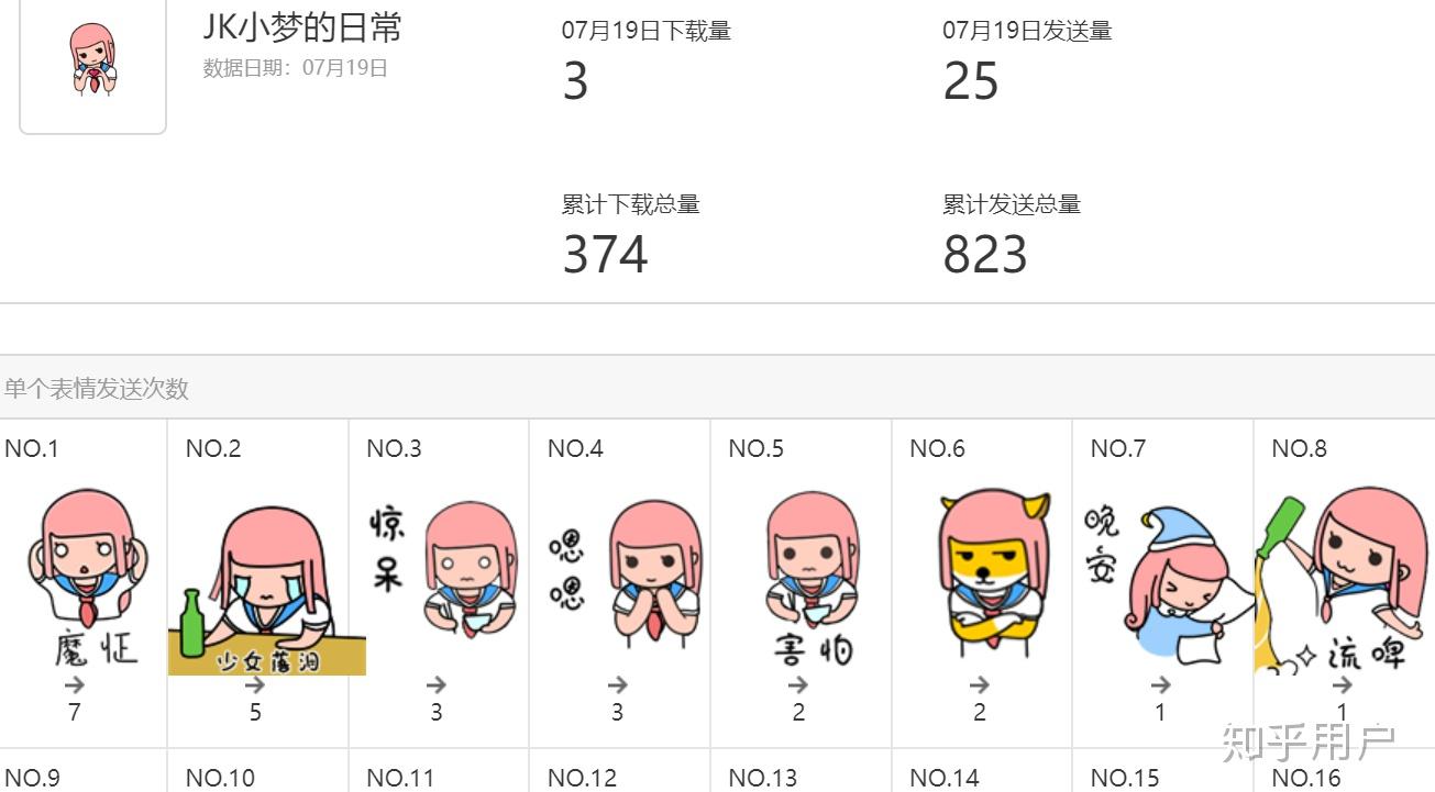 从哪里可以找到表情包的使用数据
