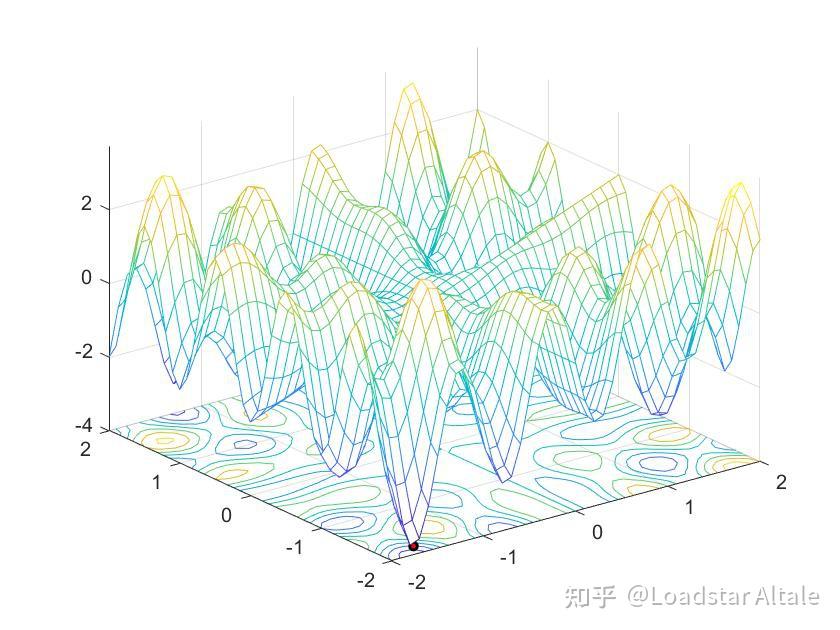 启发式智能算法之飞蛾扑火算法（MFOA） - 知乎