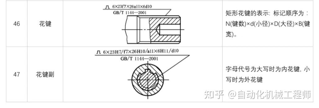 全是干货，典型结构尺寸标注方案范例 - 知乎