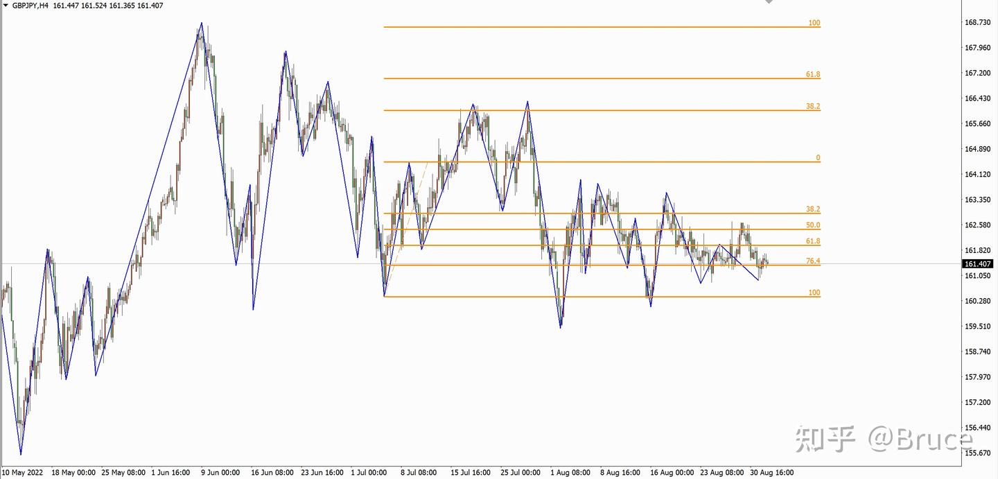 斐波那契线的用法- 知乎